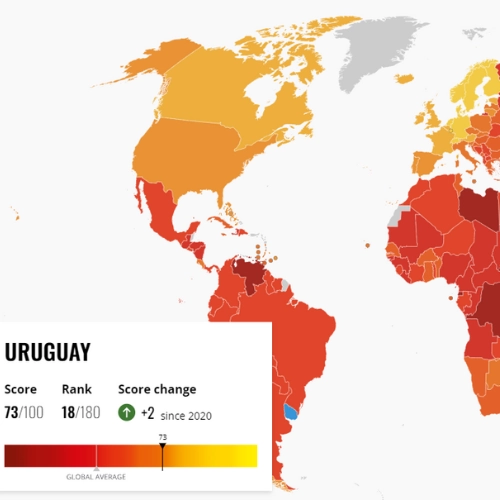 Uruguay mantiene su liderazgo en transparencia.