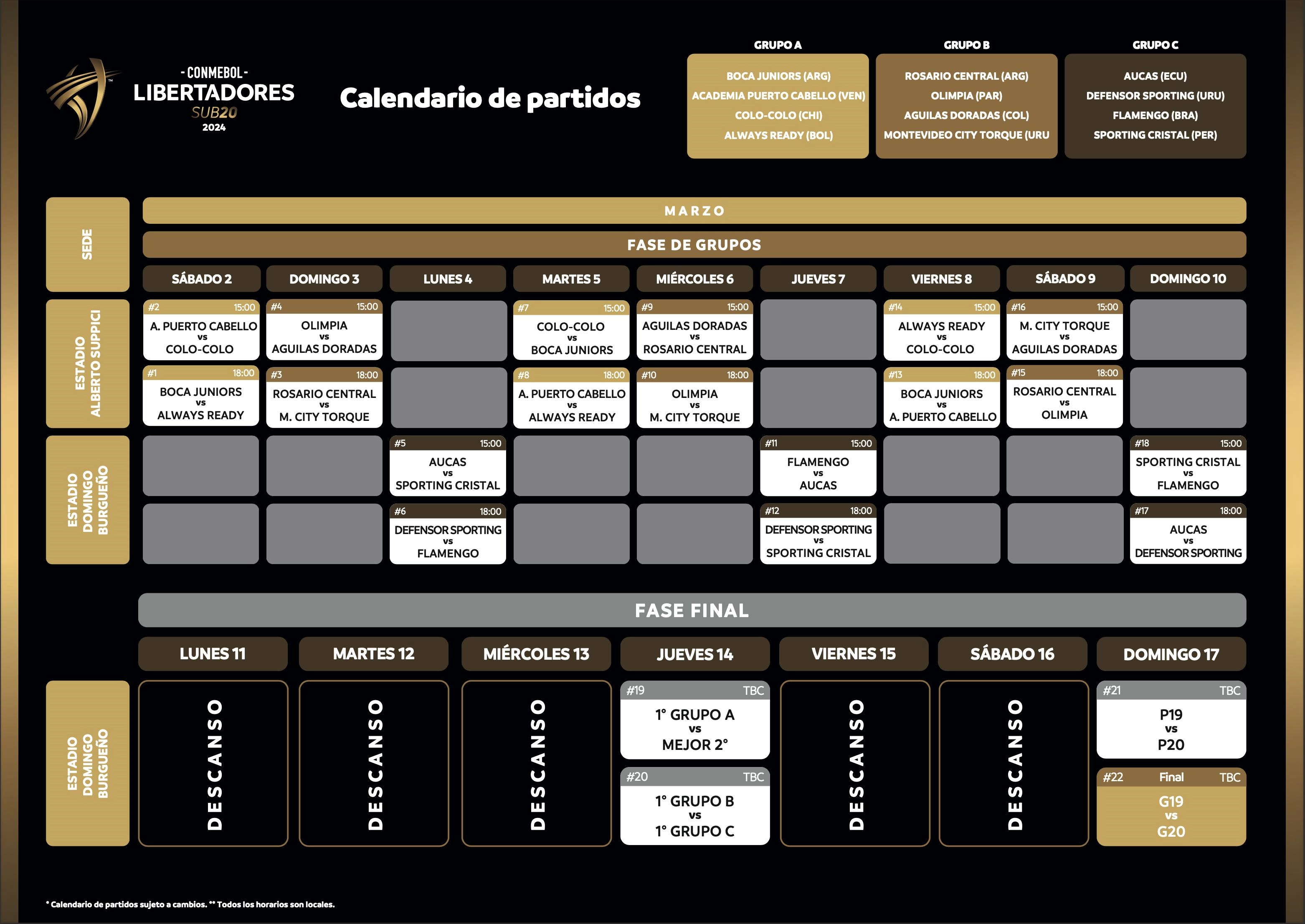 Calendario de la Copa Sudamericana Sub 20.