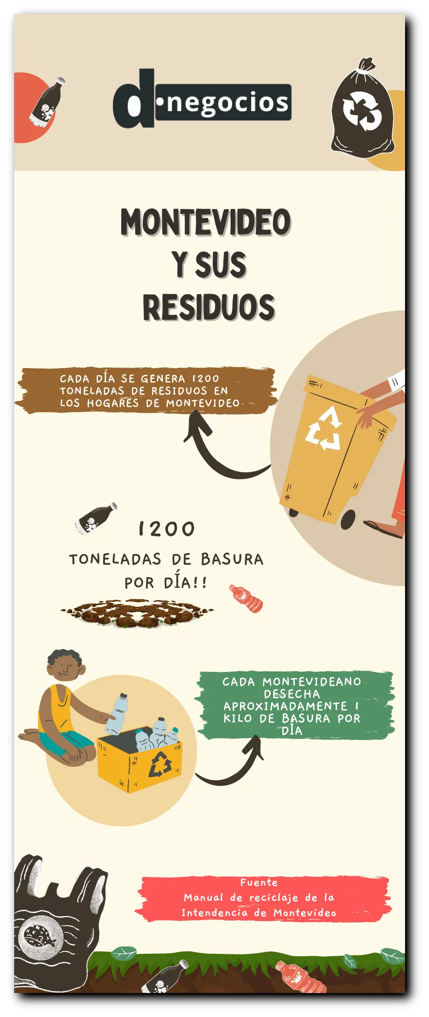 Infografía sobre Montevideo y sus residuos.