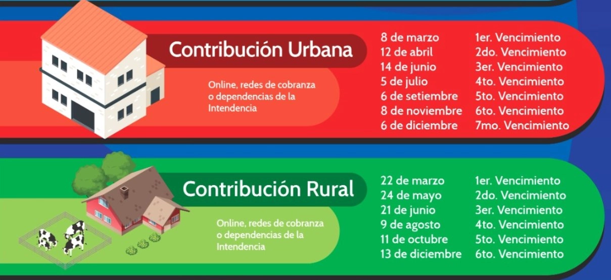 Calendario de vencimiento de contribución inmobiliaria de San José.