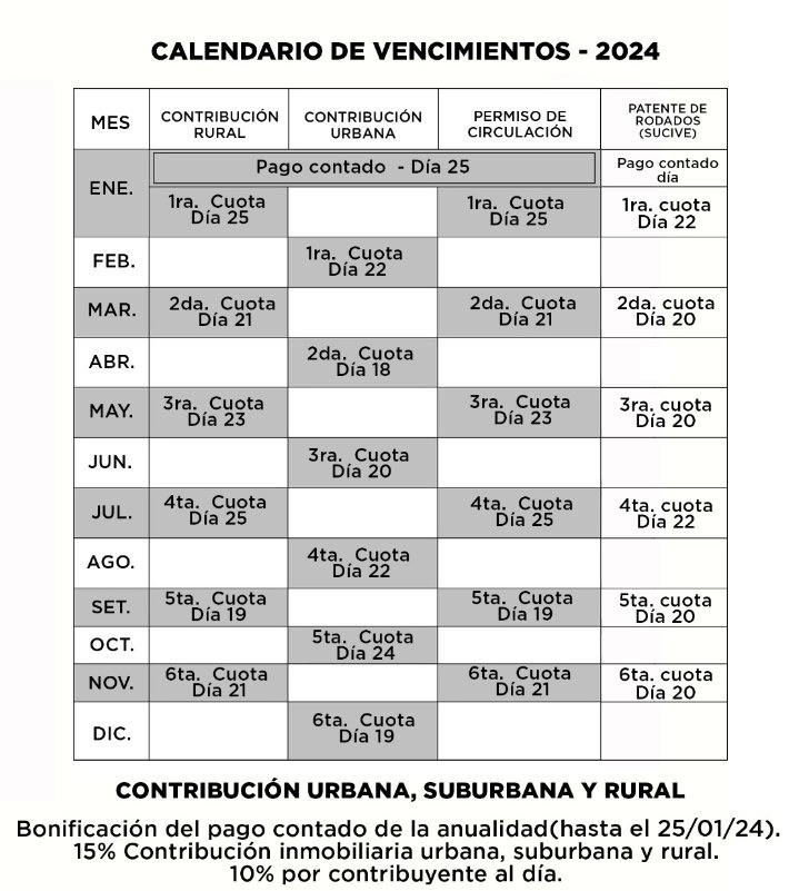 Contribución inmobiliaria Artigas, calendario de vencimiento 2024.