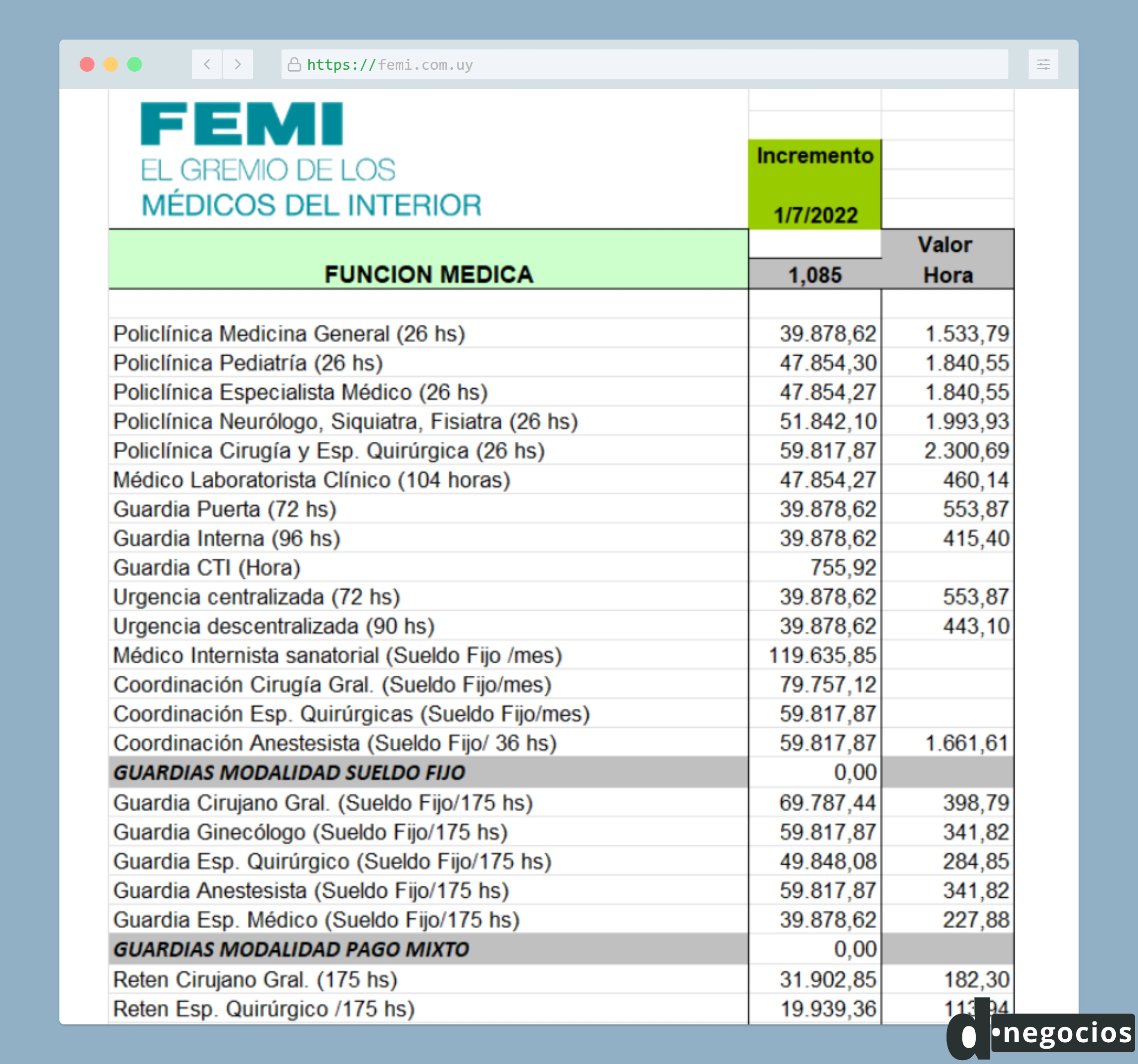 Laudo para médicos en Uruguay del FEMI.