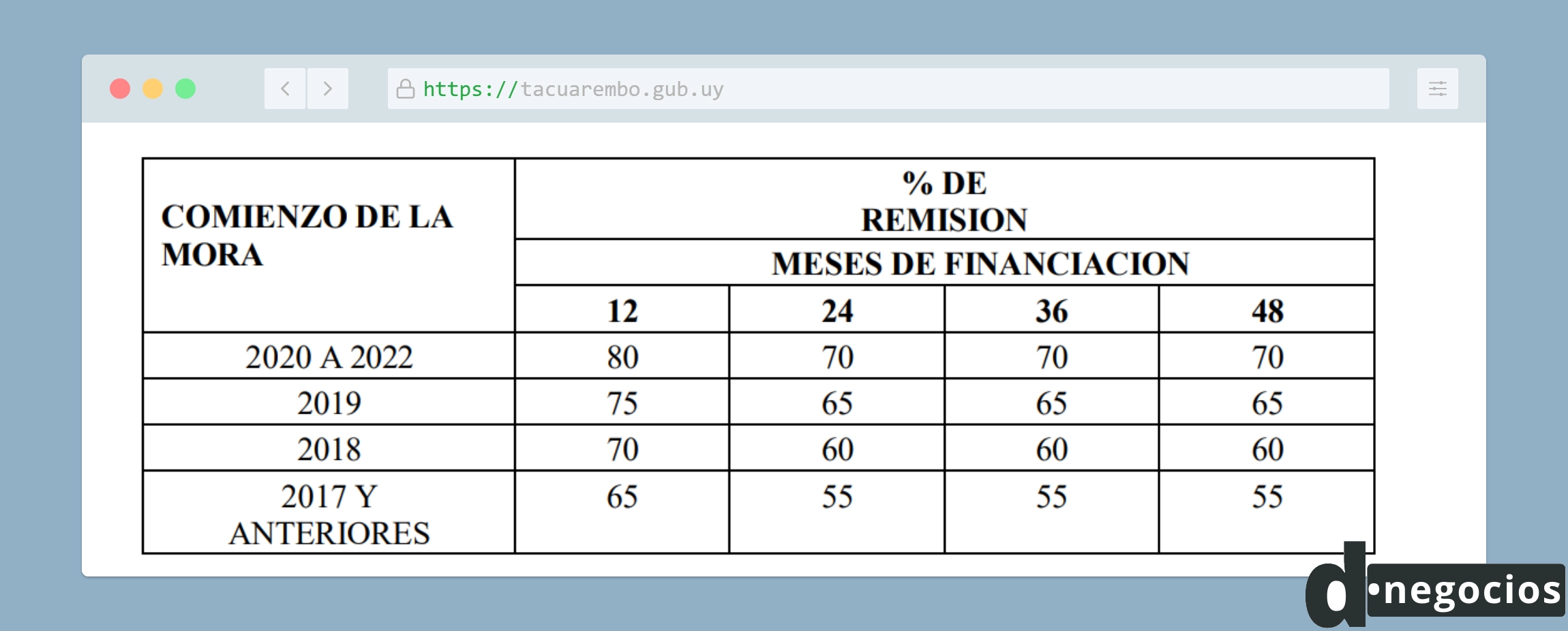 Financiación de deudas de la Intendencia de Tacuarembó.