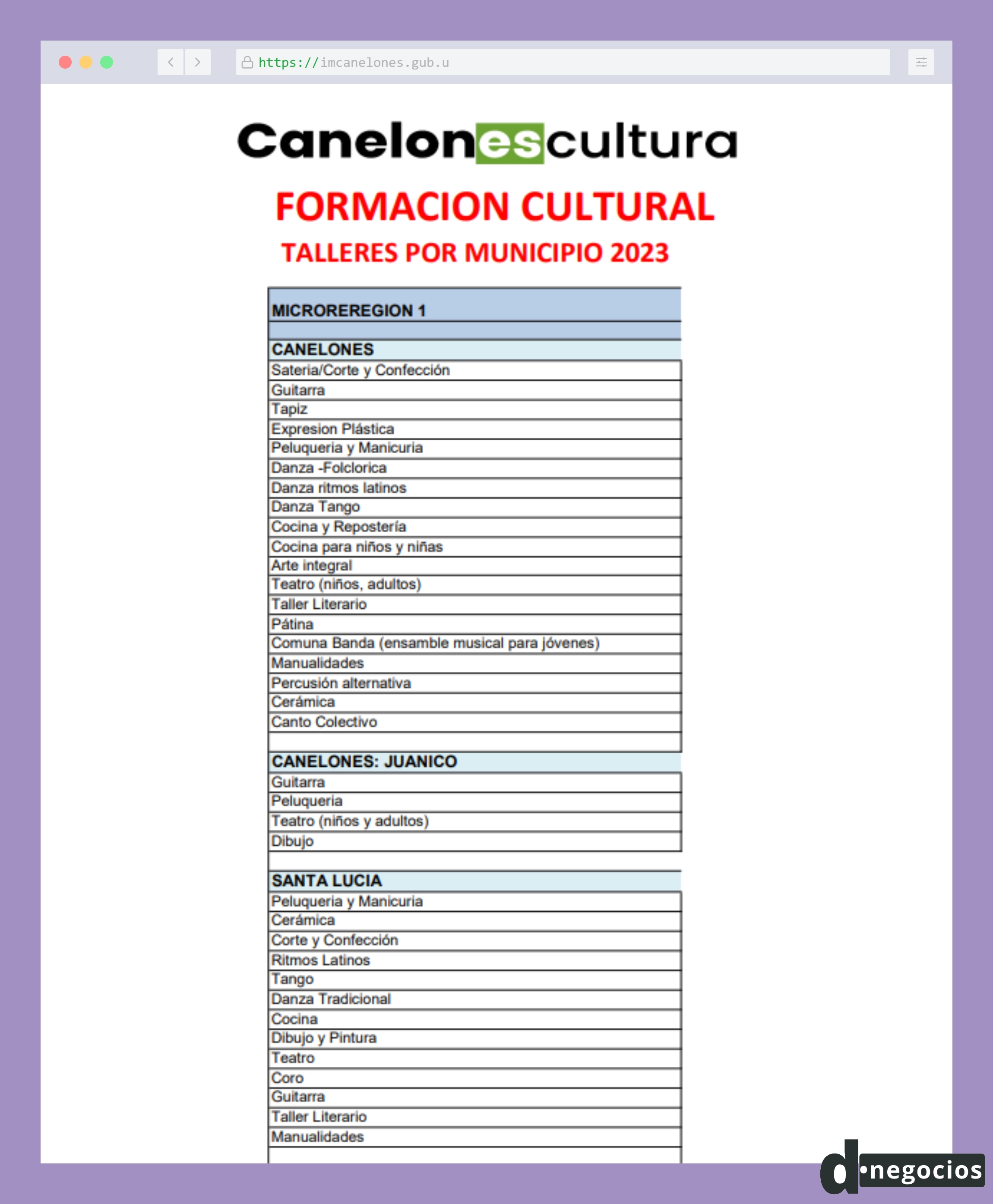 Lista de talleres en Canelones.