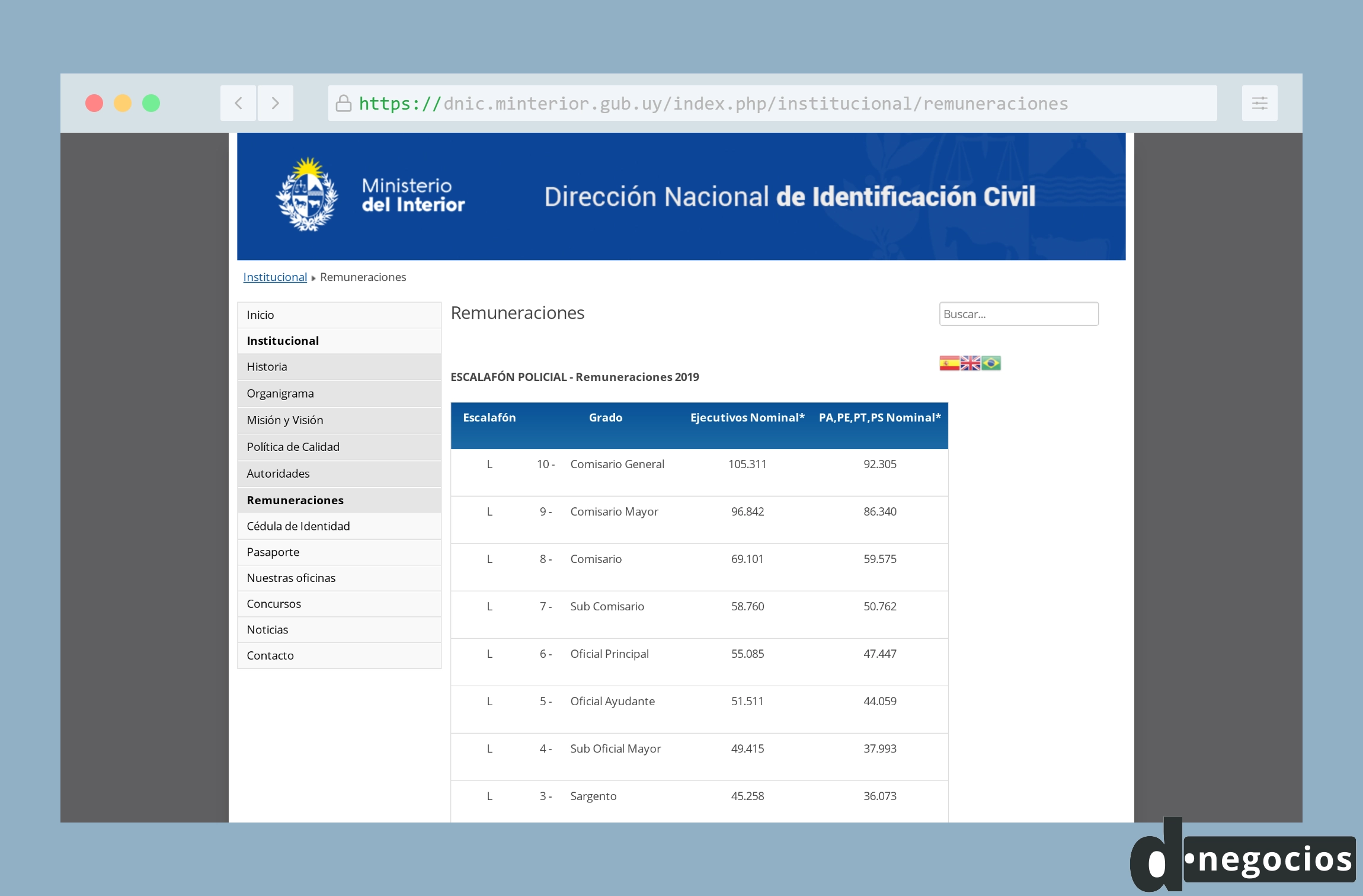 Pagina web oficial con las remuneraciones de los policías en Uruguay.