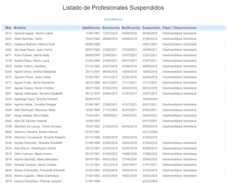 Lista de profesionales suspendidos Uruguay